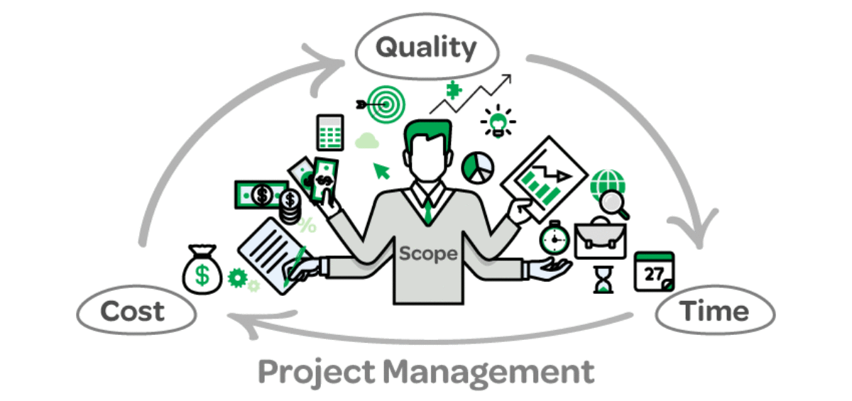 Project management. Управление проектами картинки. Управление проектом в Project. Управление проектами рисунок. Проектный менеджмент картинки.